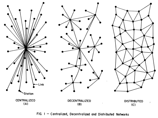 Baran’s frequently shared original distributed network diagram